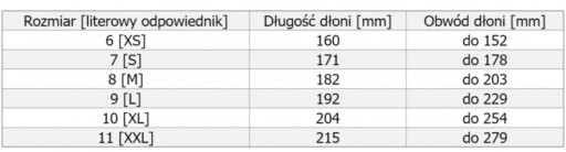 PU RUKAVICE BIELE L230109P,