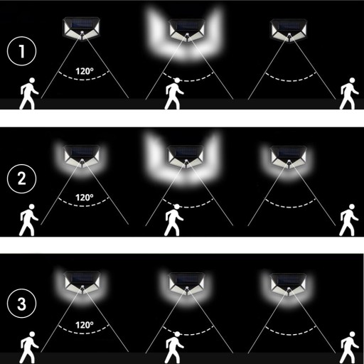 SOLÁRNA LAMPA SO SNÍMAČOM POHYBU SÚMRAK 100 LED