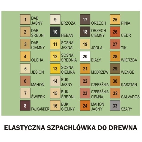 FLEXIBILNÁ PLNIČKA NA DREVO 0,2 KG SVETLY DUB