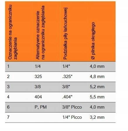 STIHL okrúhly pilník na brúsenie reťaze 4 mm