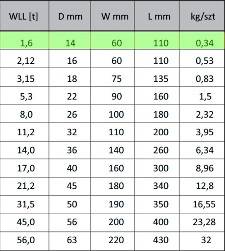 Hlavný článok 14 krúžkov na zdvíhací popruh 1,6t