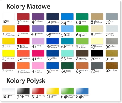 Samolepiace čísla 2cm 276 znakov, výber farieb
