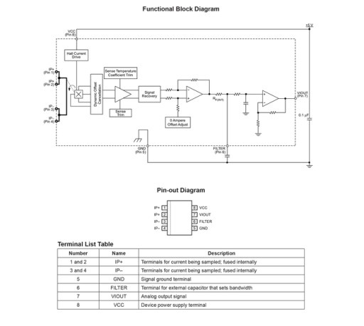 Modul merania prúdu ACS712 AC/DC 30A