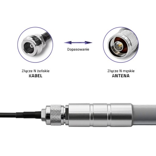 Koaxiálny kábel Qoltec RG58 N samica RP-SMA
