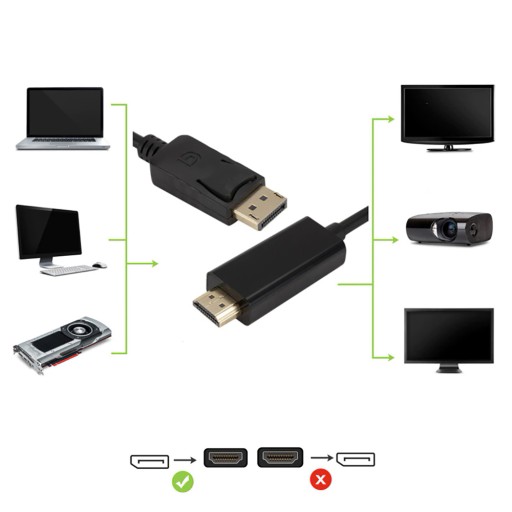 Display Port DP na HDMI FULL HD 1,8M ADAPTÉROVÝ kábel
