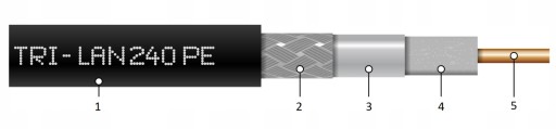 TRILAN 240 Anténny koaxiálny kábel 50ohm 6GHz