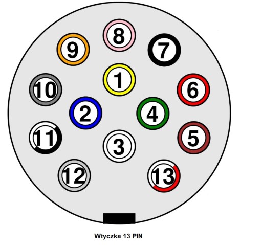 Skrutkovacia zástrčka - 13 PIN