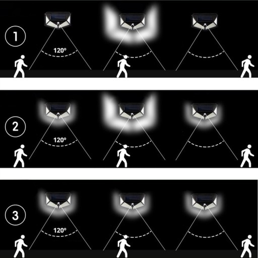 SOLAR LAMPA 100 LED SO SNÍMAČOM POHYBU SÚMRAK, NÁSTENNÁ FASÁDA