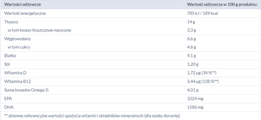 FILETY Z GRÁLNEHO SLEĎA V RAJČINOVEJ Omáčke 170G