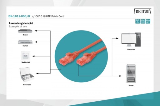 Digitus Patch kábel RJ45-RJ45, U/UT