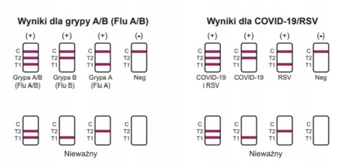 Test Combo 4v1 COVID-19, AB Flu, RSV, CORDX - Platnosť 12/2025 - 1 ks.