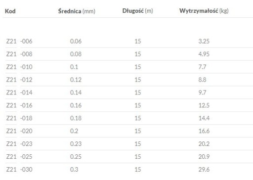 Mikádo pletený náväzec jemný 0,06mm zelený 15m