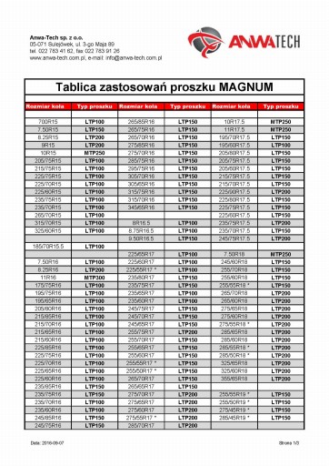 MAGNUM prášok na vyvažovanie guľôčkových kolies 130 g