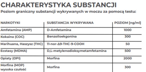 Samsiezbadaj TEST na zisťovanie drog z moču