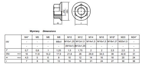 MATICA S PRÍRUBOU M14X1,5 DIN6923 BAL 10KS