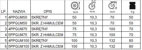 Priemer kolies 75, vozík, polica, skrinka, stolík 5PPGUM75
