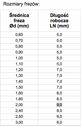 DVOJTLAČIDLÁ FRÉZA 1.6 CNC do 10 ks, 1 zdarma