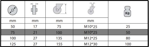 OTOČNÉ KOLIESKO PRE VOZÍK 75 mm GUMOVÉ OTOČNÉ KOLIESKO M10 SKRUTKA