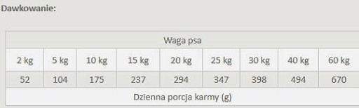 Primal Spirit Wild Waters Mäkké suché krmivo 1kg
