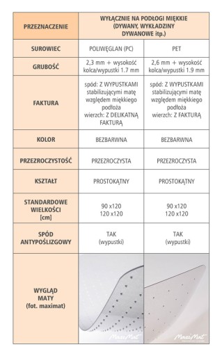 Podložka na stôl, 1 mm, priehľadná PC