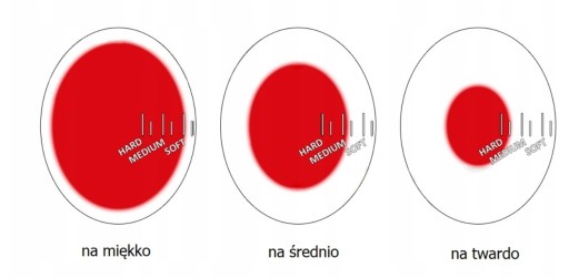 KUCHYŇSKÝ ČASOVAČ VAJEC ČASOVAČ VARENIA VAJÍČKA