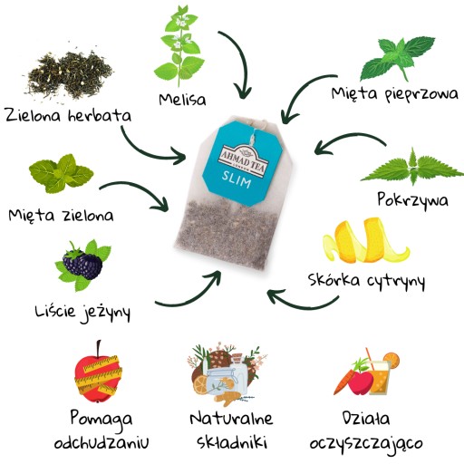 Ahmad Tea Slim zdravé chudnutie, redukcia hmotnosti