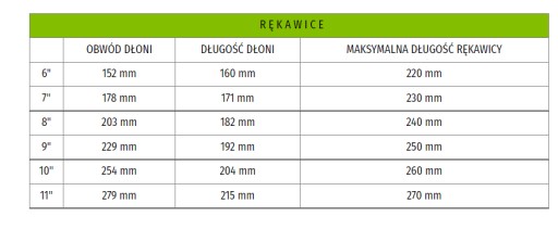 Ochranné pracovné rukavice RWNYL B+S KAT.1, veľkosť 9-L