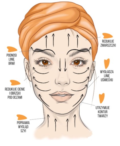 GUA SHA JADE STONE GUASHA MASÁŽ na tvár