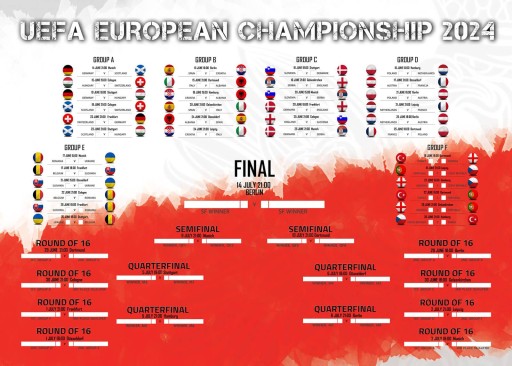 Plagát Euro 2024 European Championship s rozpisom 70x50cm v angličtine
