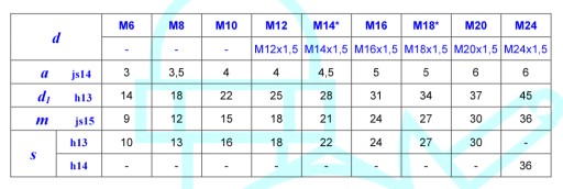 Matica M16 s nákružkom DIN 6331 oceľ trieda 10 1 ks.