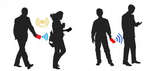 POUZDRO NA KARTU POUZDRO ZABRAŇUJÚCE KRÁDEŽ NA RFID BEZKONTAKTNÉ KARTY
