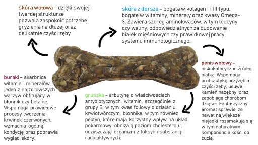 Žuvacia kosť Saty Micha pre šteniatka, 13,5 cm