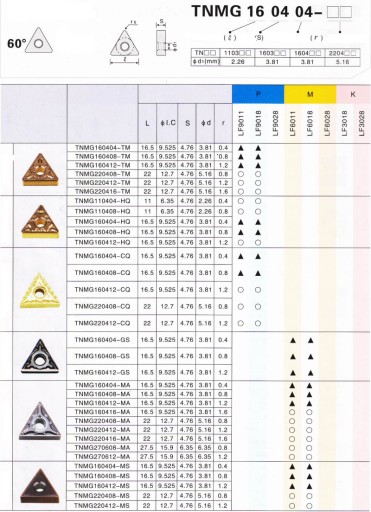 VIACLAPEĽOVÉ VLOŽKY TNMG 160408-HA AG15TF