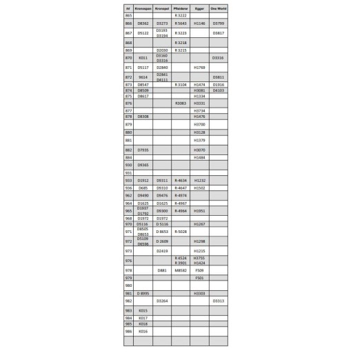 Samolepiaca čiapočka 14mm AMSTERDAM ELM