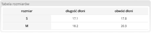 DÁMSKE OCHRANNÉ ZÁHRADNÉ RUKAVICE, FAREBNÉ R.M