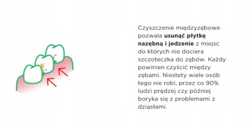 GUM medzizubné kefky 1,1 mm stierače – 6 ks