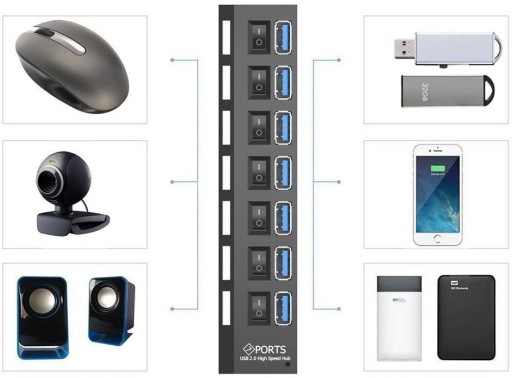 USB HUB 7 PORTOVÝ SPÍNAČ ROZDEĽOVAČA