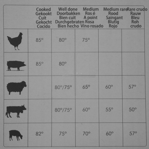 ANALOGOVÝ TEPLOMER pre udiarenský gril Steak gril
