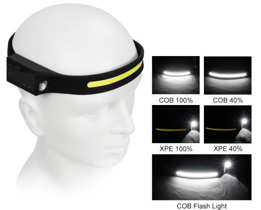 VÝKONNÁ LED XPE COB HLAVOVÁ LAMPA HLAVOVÁ LAMPA SENZOR POHYBU HLAVOVÁ LAMPA