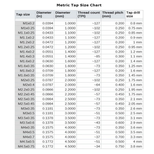 Metrická matrica M2. Závit M2,00x0,40 mm.