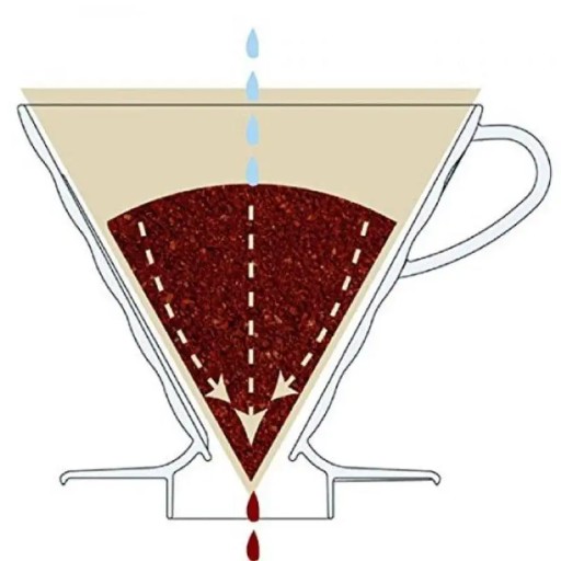 Hario V60-01 červený plastový dripper