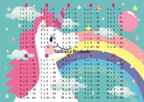 UNICORN STOLNÁ PODLOŽKA NÁSOBENIE B3 VEĽKÁ