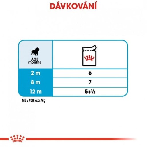 Royal Canin Medium Puppy vlhké krmivo pre šteňatá, kúsky v omáčke, 140g