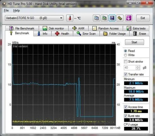 Verbatim 8GB USB 2.0 PinStripe