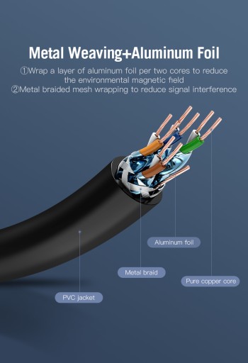 VENTION INTERNETOVÝ KÁBEL LAN KÁBEL RJ45 CAT 7 SFTP ETHERNET 1M