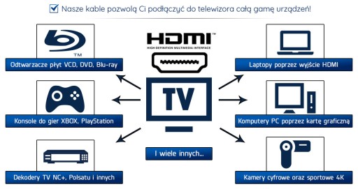 NOVÝ A ÚPLNE NOVÝ HDMI KÁBEL 1,5M 3D 4K CE RoHS