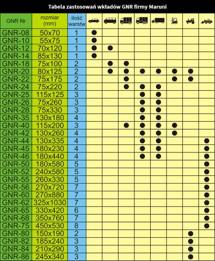 RADIÁLNA VLOŽKA GNR-10 záplata MARUNI 56x77mm