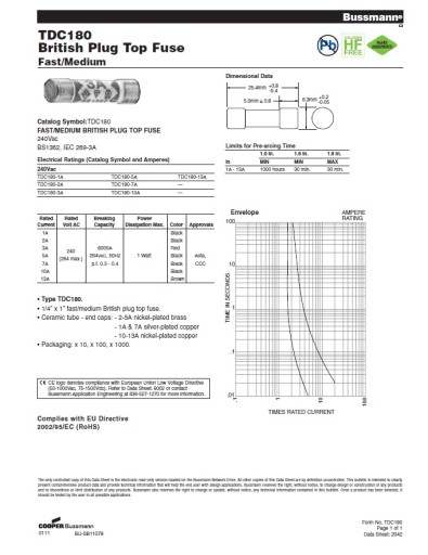Poistka keramická 13A 250V 6x25mm