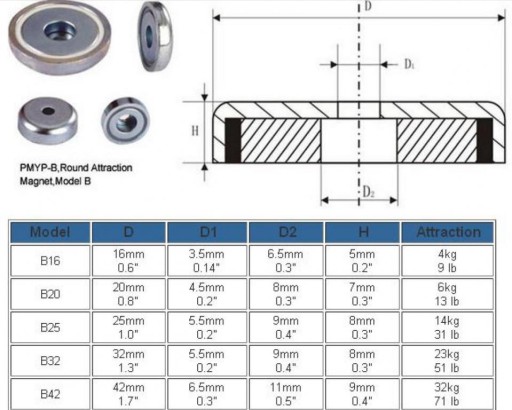 5x neodýmový magnetický držiak B12 uchopovací magnet