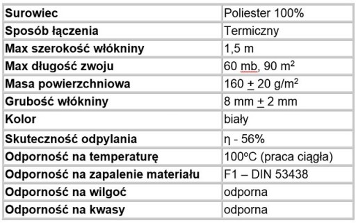 Netkaná filtračná vložka G2 Filter pre rekuperátor